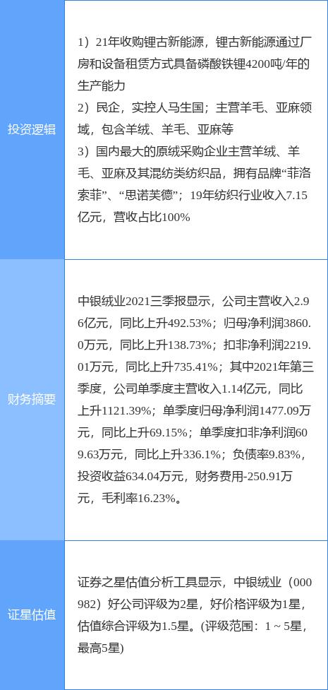 中银绒业最新消息