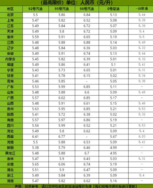 国际油价实时查询最新