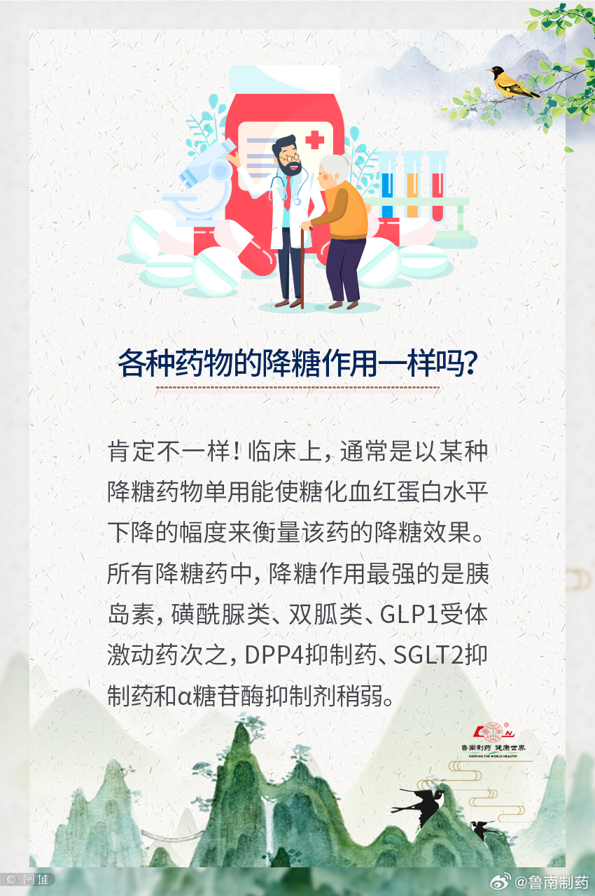 最新降糖的特效中药