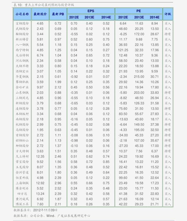 今日牛价最新走势价格