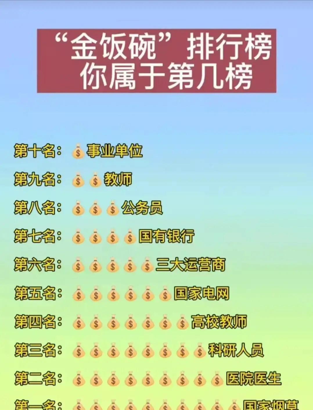 中国名校最新排名大学